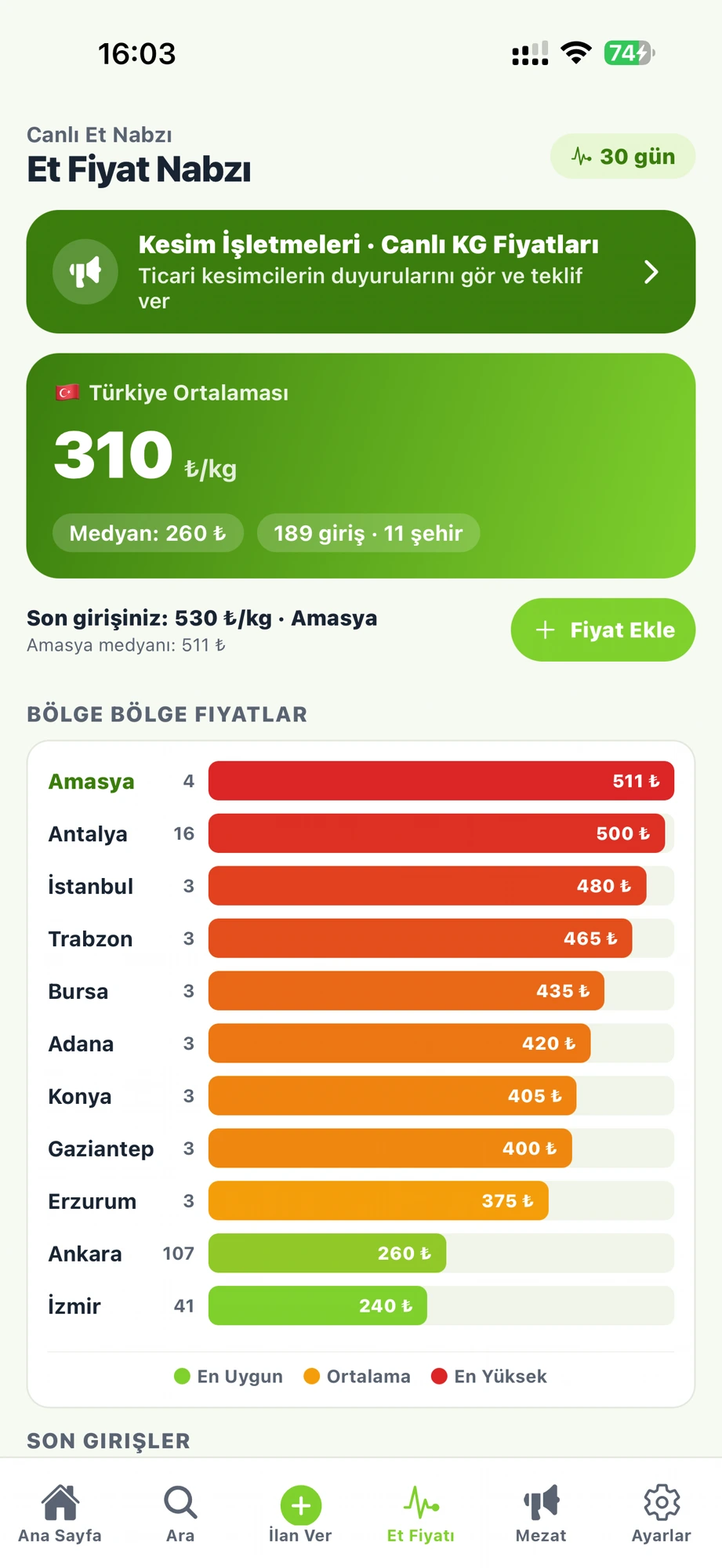 Et fiyat nabzı ekranı